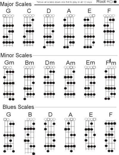mandolin-scales.jpg
